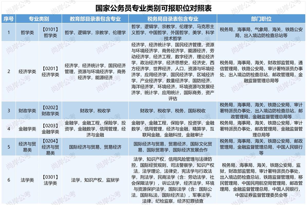 國家公務(wù)員錄用網(wǎng)_國家公務(wù)員考試錄用系統(tǒng)_國家公務(wù)員錄取系統(tǒng)
