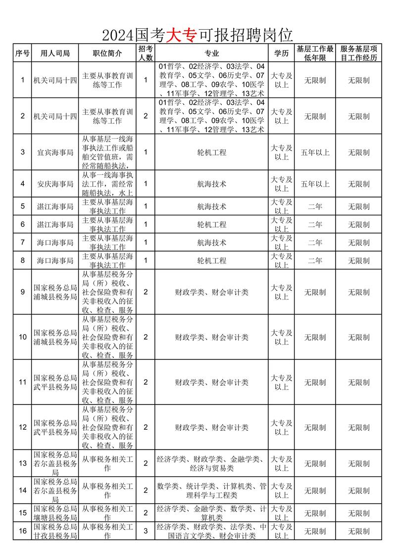 國家公務(wù)員錄取系統(tǒng)_國家公務(wù)員考試錄用系統(tǒng)_國家公務(wù)員錄用網(wǎng)