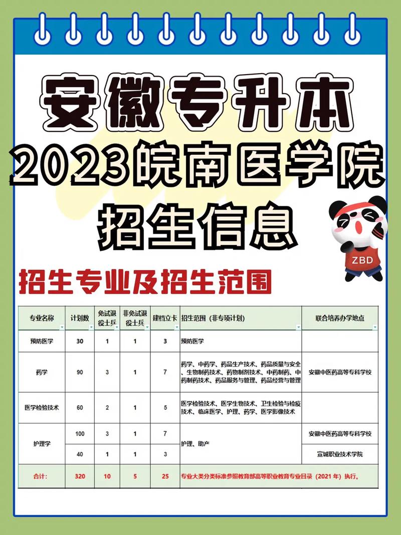 皖南醫(yī)學(xué)院招生辦號碼_皖南醫(yī)學(xué)院招生目錄_皖南醫(yī)學(xué)院招生網(wǎng)