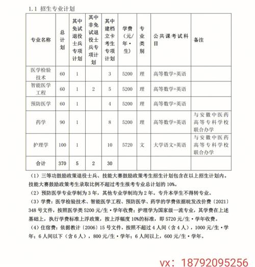 皖南醫(yī)學(xué)院招生目錄_皖南醫(yī)學(xué)院招生網(wǎng)_皖南醫(yī)學(xué)院招生辦號碼