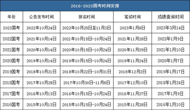 全國計(jì)算機(jī)考試等級(jí)網(wǎng)站_全國計(jì)算機(jī)等級(jí)考試網(wǎng)_計(jì)算機(jī)考試等級(jí)全國網(wǎng)查詢