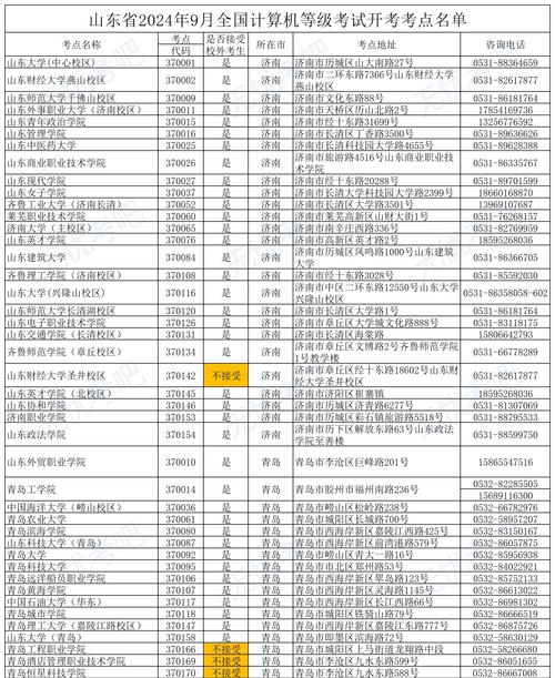 全國計(jì)算機(jī)等級(jí)考試網(wǎng)_全國計(jì)算機(jī)考試等級(jí)網(wǎng)站_計(jì)算機(jī)考試等級(jí)全國網(wǎng)查詢