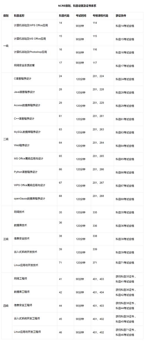 國(guó)家級(jí)計(jì)算機(jī)考試成績(jī)查詢_國(guó)家計(jì)算機(jī)二級(jí)成績(jī)查詢_國(guó)家計(jì)算機(jī)等級(jí)成績(jī)查詢