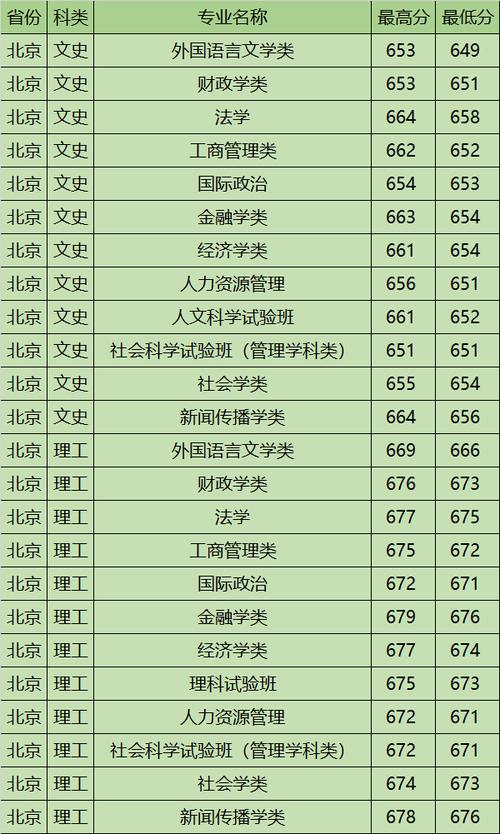 中國人大自主招生2020_中國人民大學自主招生_中國人民大學自主招生