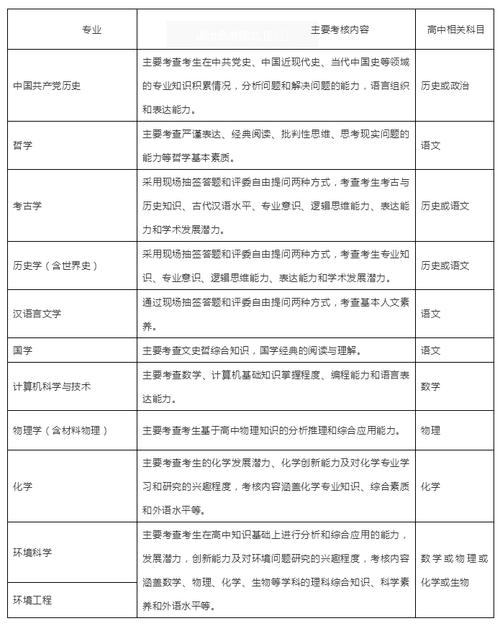 中國人大自主招生2020_中國人民大學自主招生_中國人民大學自主招生