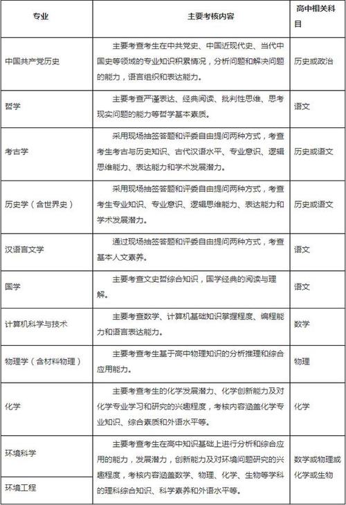 中國人大自主招生2020_中國人民大學自主招生_中國人民大學自主招生