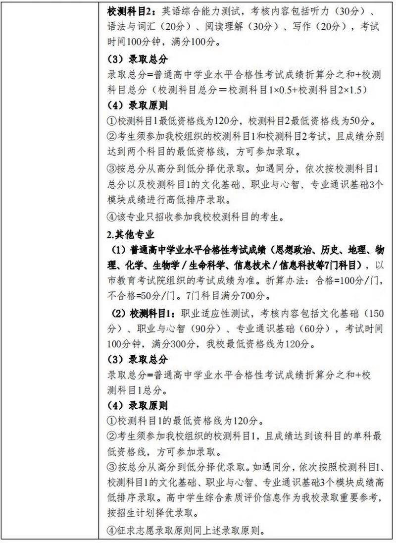 四川烹飪專科學校改為什么學校_四川烹飪高等專科學校招生網_四川烹飪高等專科學校教務網