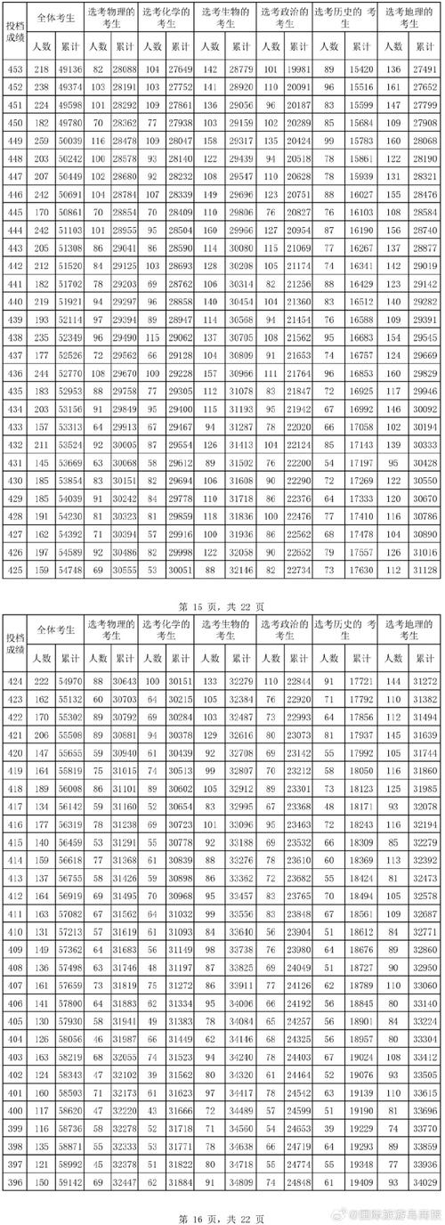海南公務員考試結果查詢_公務員海南查詢考試成績網站_海南公務員考試成績查詢