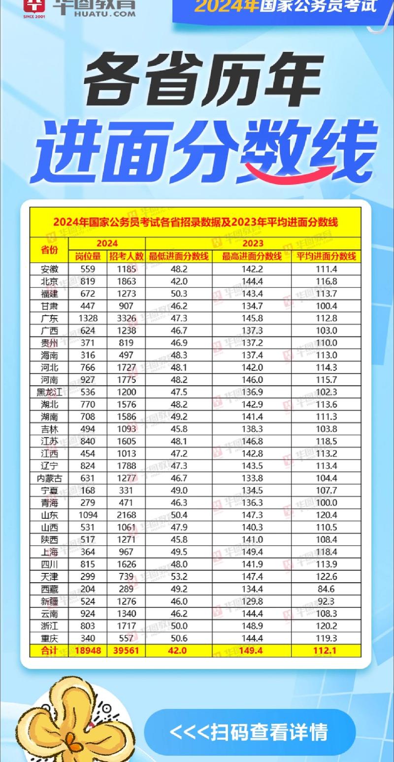 海南公務員考試結果查詢_公務員海南查詢考試成績網站_海南公務員考試成績查詢