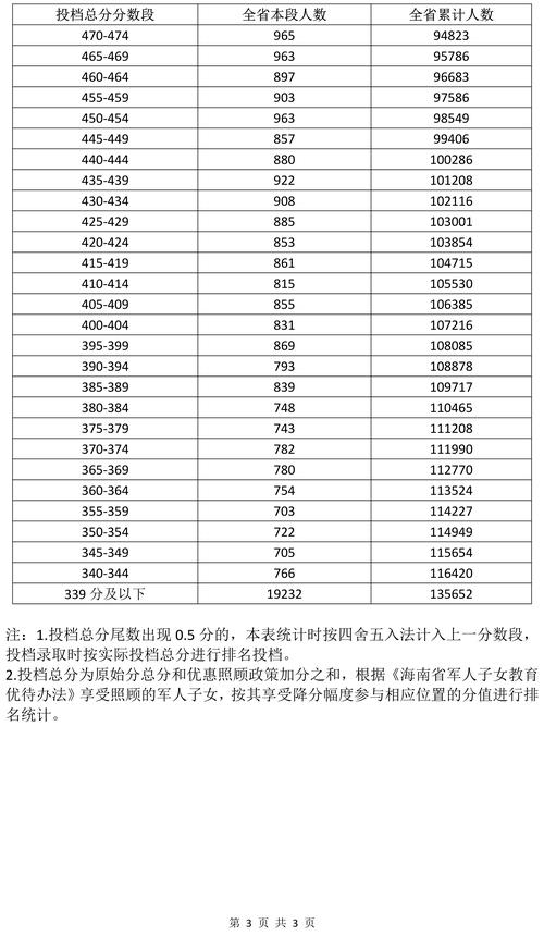 海南公務員考試成績查詢_海南公務員考試結果查詢_公務員海南查詢考試成績網站
