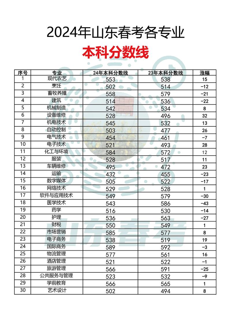 中考濟南查詢山東成績在哪查_山東濟南中考成績查詢_山東濟南中考查詢系統