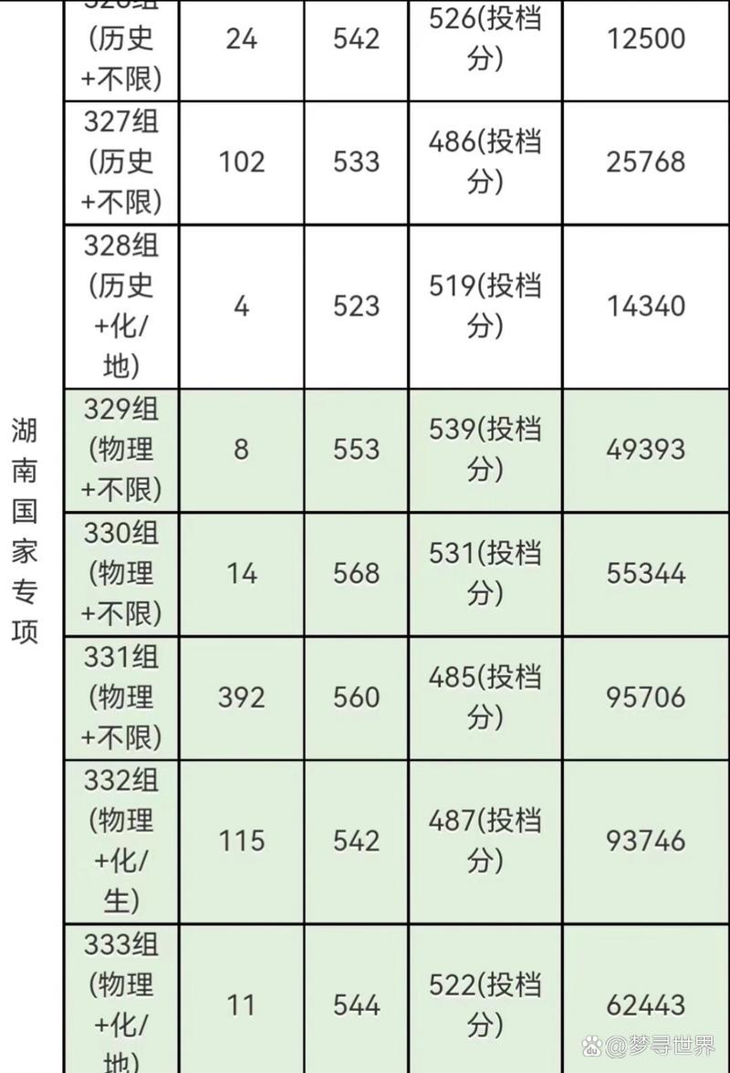 中南林業科技大學專科專業排名_中南林業科技大學專科_中南林業科技大學里的專科