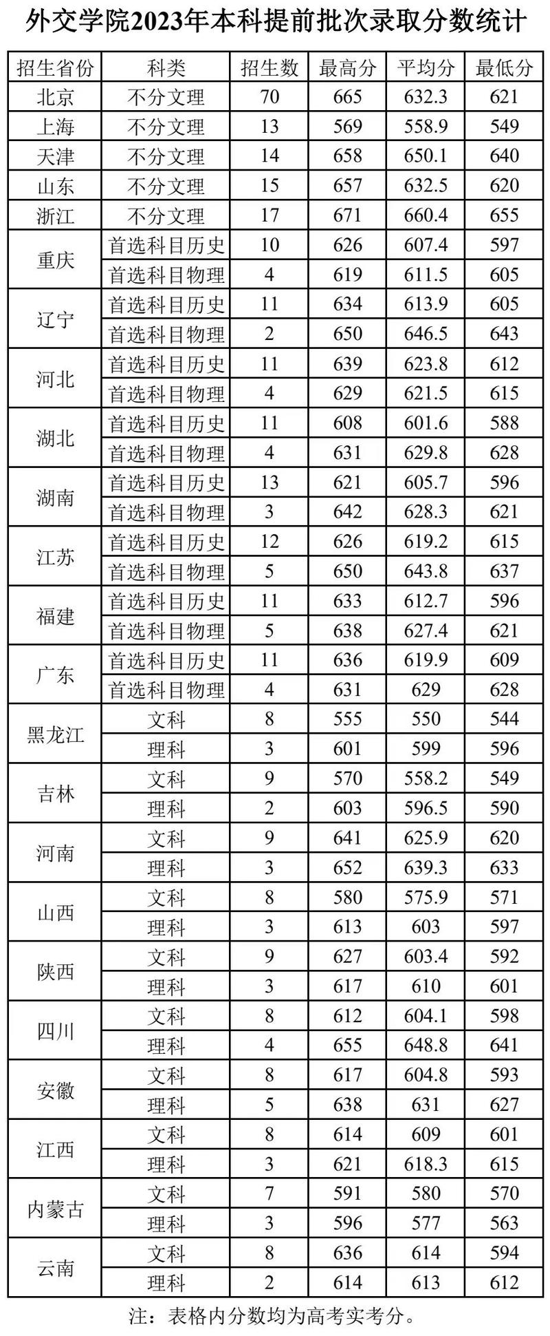 天津外國語大學濱海外事學院_天津外國語大學濱海外事學院_天津外國語大學濱海外事學院