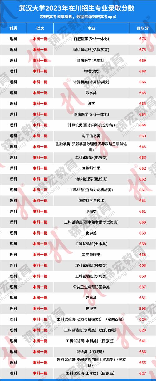 武漢大學招生計劃_招生武漢大學計劃表_武漢大學高校招生計劃