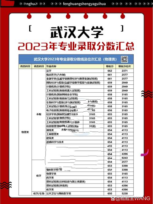 武漢大學招生計劃_武漢大學高校招生計劃_招生武漢大學計劃表