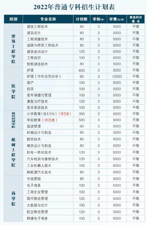 武漢職業技術學院臨床醫學_武漢職業技術學院醫學類專業_武漢大學醫學院職業技術學院