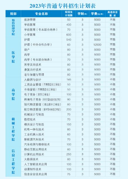 武漢職業技術學院臨床醫學_武漢職業技術學院醫學類專業_武漢大學醫學院職業技術學院