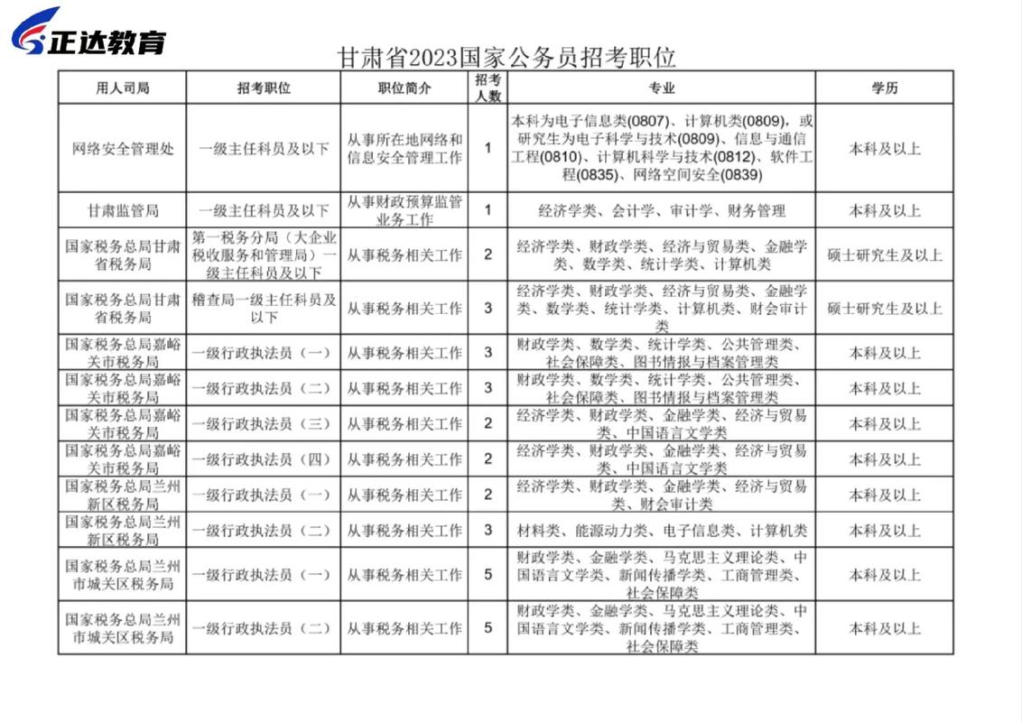 國考公務員2021年報名時間_公務員報考時間國考_公務員報考時間表2020國考