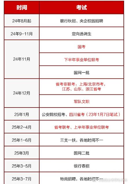 公務員報考時間表2020國考_公務員報考時間國考_國考公務員2021年報名時間