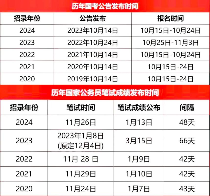 考試時間軸_考試時間網_國考考試時間2022具體時間