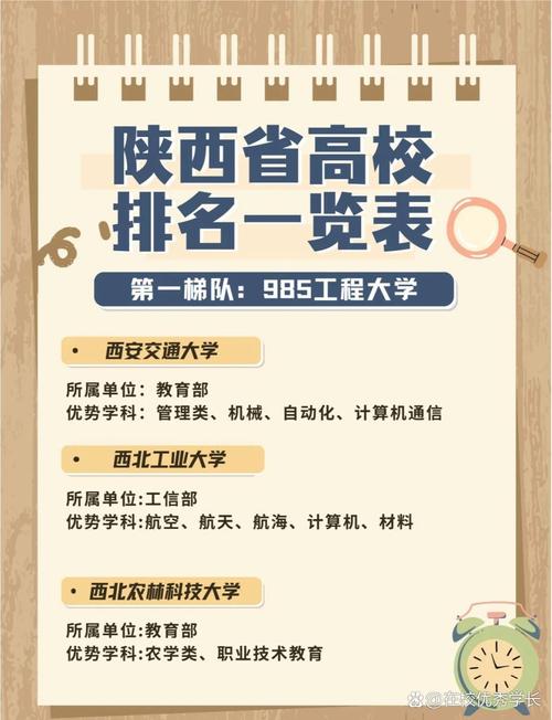 西安排名大學(xué)哪些_西安當(dāng)?shù)卮髮W(xué)排名_西安大學(xué)學(xué)校排名