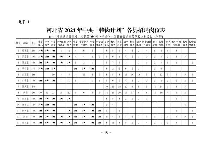 河北省特崗教師報名入口_河北省特崗教師報名條件時間_河北省特崗教師在哪里報名