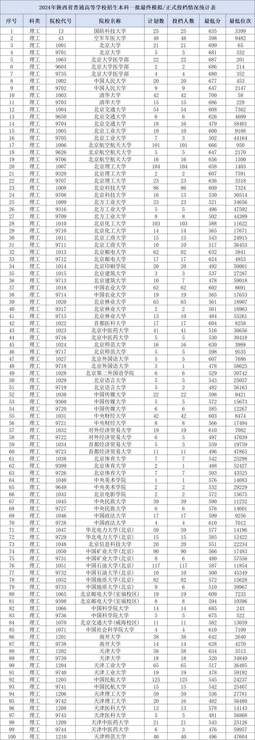 西安醫學高等專科學校專升本_西安專升本醫學院校有哪些_西安醫專專升本專業