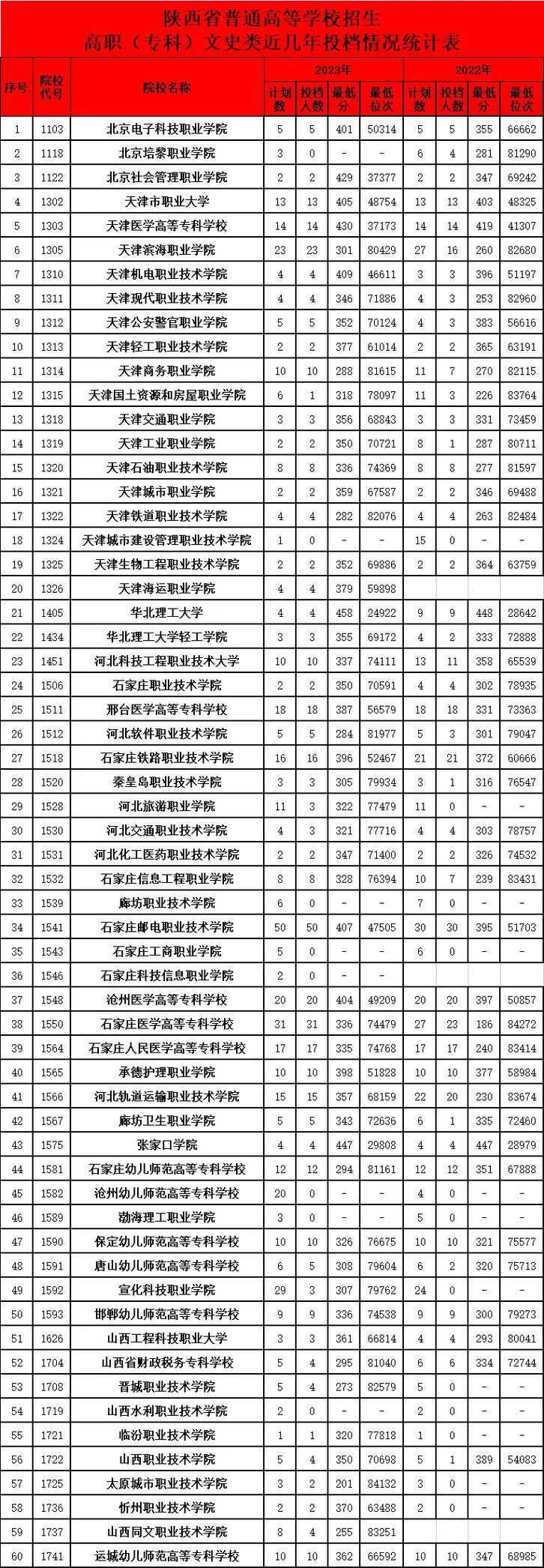 西安醫專專升本專業_西安醫學高等專科學校專升本_西安專升本醫學院校有哪些