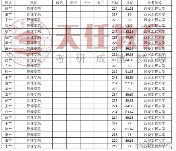 西安大學工程專業怎么樣_西安大學工程專業有哪些_西安工程大學專業