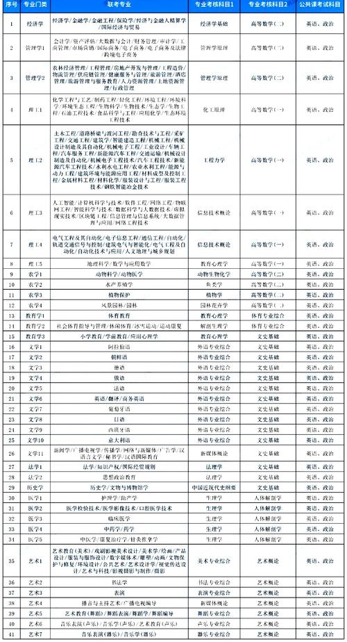 河北省自學考試如何報名_河北省自學考試網上報名_河北省自學考試報名入口