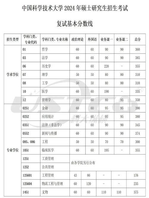 重慶理工大學研究生院_重慶理工大學研究生簡章_重慶理工大學研究生名單
