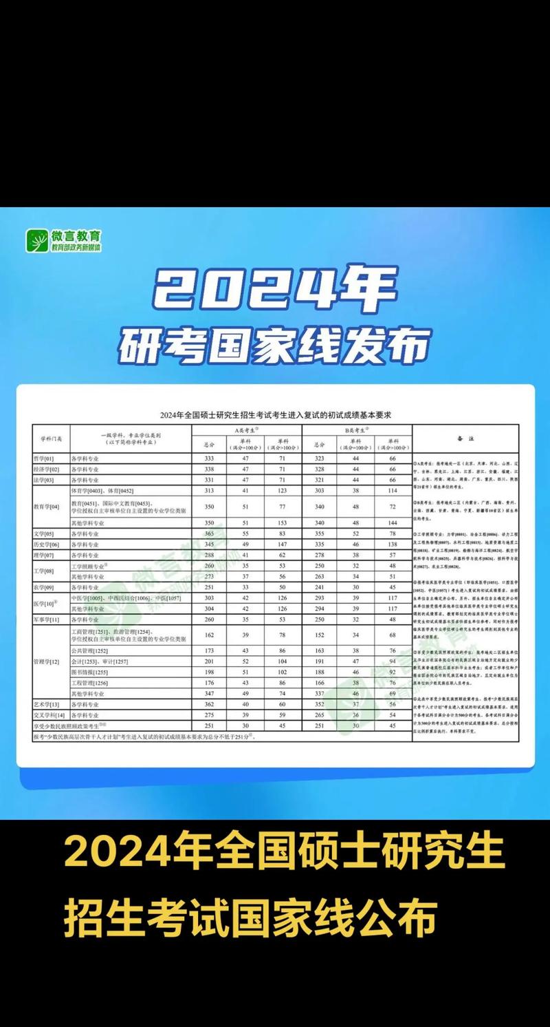 重慶理工大學研究生名單_重慶理工大學研究生簡章_重慶理工大學研究生院