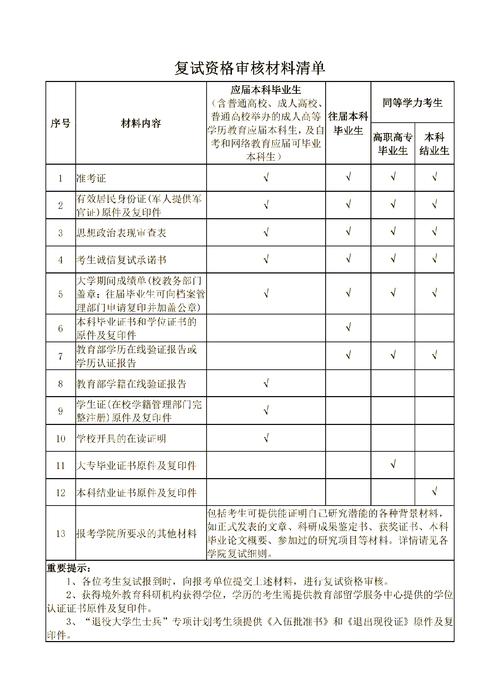 重慶理工大學研究生院_重慶理工大學研究生簡章_重慶理工大學研究生名單