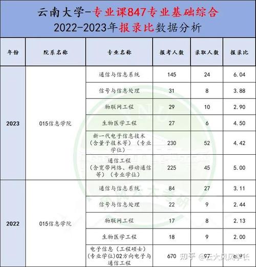 云南大學錄取分數線2021_云南各大學分數線_云南的大學分數線2021