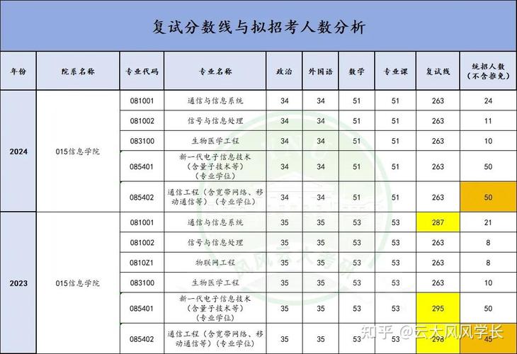 云南大學錄取分數線2021_云南的大學分數線2021_云南各大學分數線