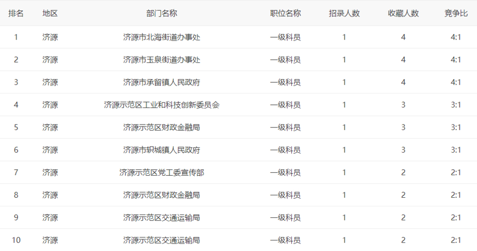 河南省考公務員2021年成績_公務員考試成績河南省考_河南公務員往年成績