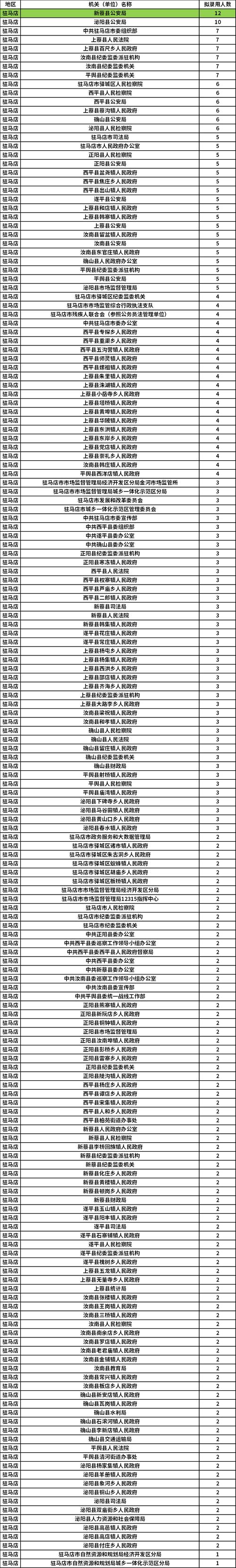 河南公務員往年成績_河南省考公務員2021年成績_公務員考試成績河南省考