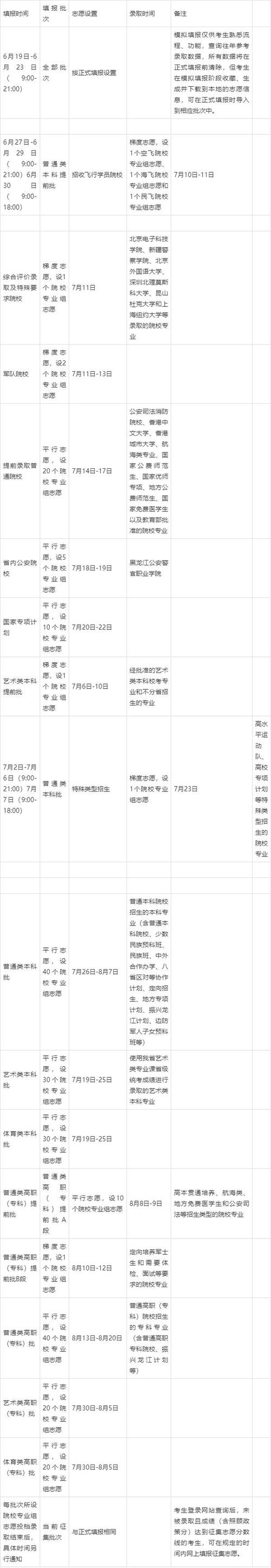 黑龍江招生考試院錄取查詢_黑龍江省招生錄取查詢_黑龍江招生考試信息港錄取查詢