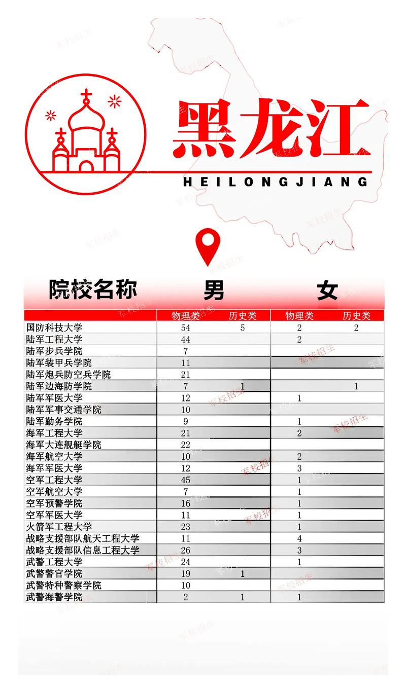 黑龍江招生考試院錄取查詢_黑龍江招生考試信息港錄取查詢_黑龍江省招生錄取查詢