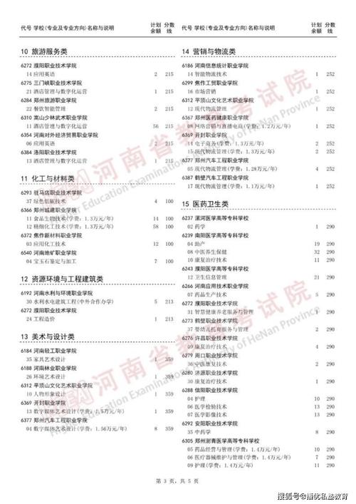 征集志愿的院校名單公布時間_志愿征集院校名單_征集志愿的院校名單2021