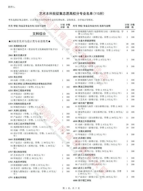 征集志愿的院校名單公布時間_志愿征集院校名單_征集志愿的院校名單2021