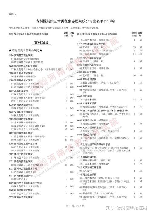 征集志愿的院校名單2021_征集志愿的院校名單公布時間_志愿征集院校名單