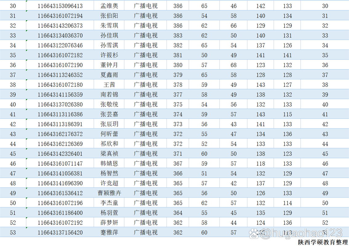 西安郵電大學地址_西安郵電大學地址郵編_西安郵電大學地址長安校區郵編