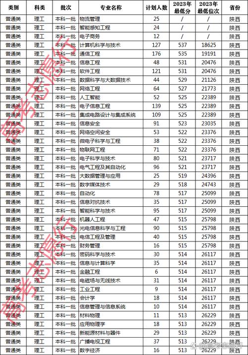 西安郵電大學地址_西安郵電大學地址長安校區郵編_西安郵電大學地址郵編