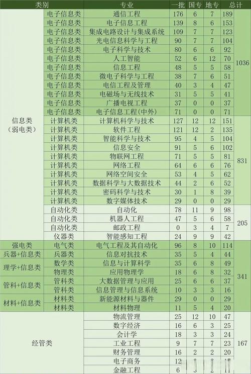 西安郵電大學地址_西安郵電大學地址長安校區郵編_西安郵電大學地址郵編