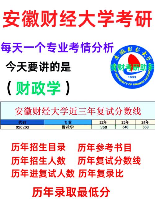 安徽財經(jīng)大學錄取分數(shù)線_安徽財經(jīng)大學錄取分數(shù)2021_安徽財經(jīng)大學的分數(shù)線