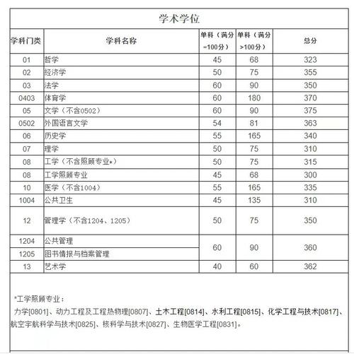 考研成績查詢四川_四川研究生查分_四川大學考研成績查詢