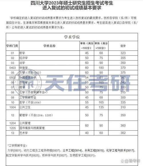 四川大學考研成績查詢_考研成績查詢四川_四川研究生查分
