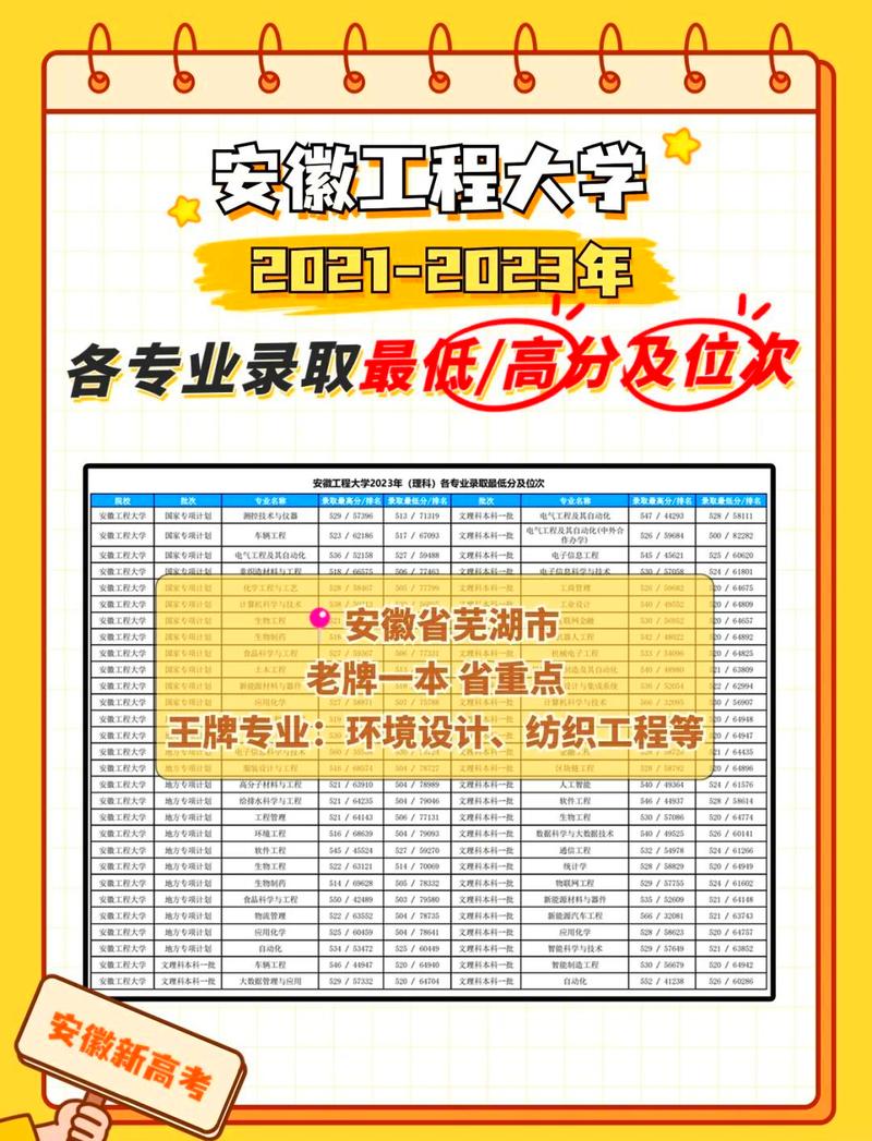 安徽工程大學最高分數線_安徽工程大學錄取分數線_安徽工程大學最低錄取分數線