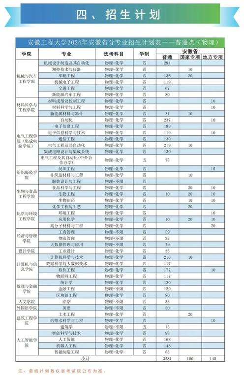 安徽工程大學最低錄取分數線_安徽工程大學最高分數線_安徽工程大學錄取分數線
